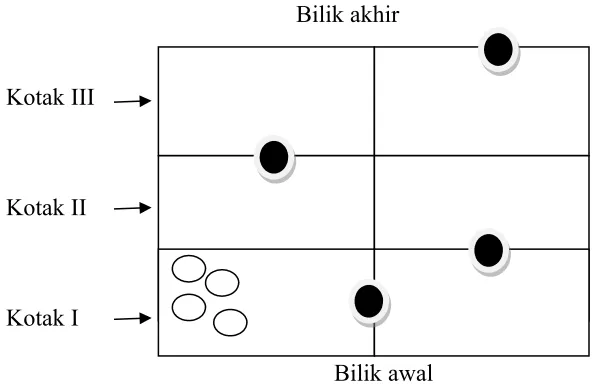 Gambar 1. Denah Bagan Permainan Gobak sodor