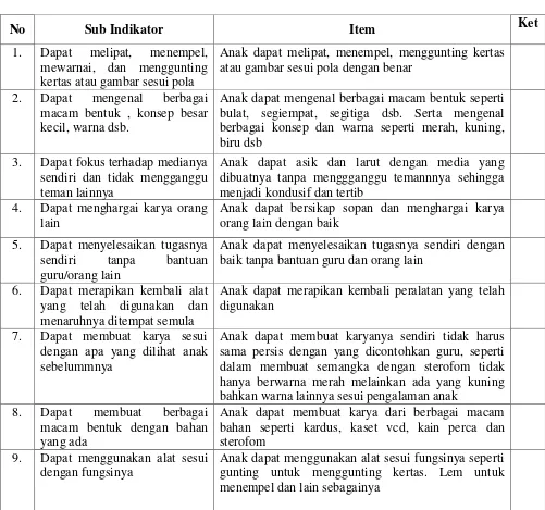 Tabel 4 Pedoman Observasi 