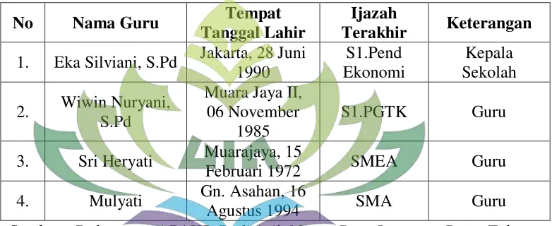 Tabel 1