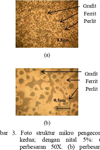 Gambar 3. Foto struktur mikro pengecoran kedua; dengan nital 5%: (a) perbesaran 50X. (b) perbesaran 400X 