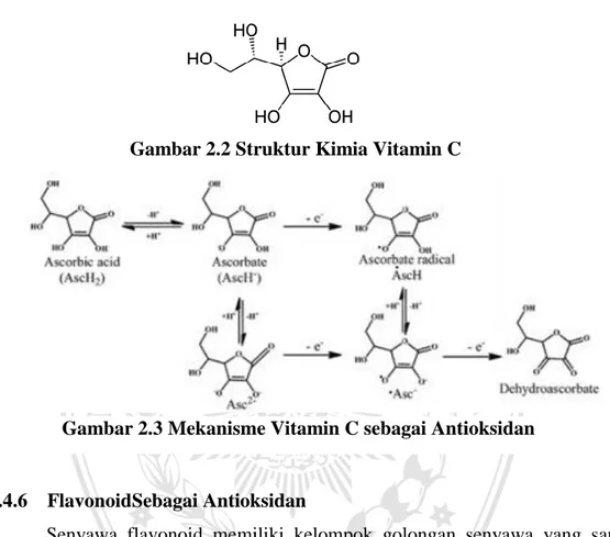 Gambar 2.2 Struktur Kimia Vitamin C 