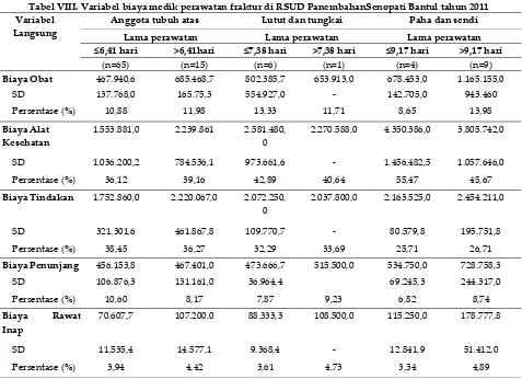Tabel IX. Hubungan biaya total perawatan fraktur di RSUD Panembahan SenopatiBantul tahun 2011 dengan tarif INA-CBGs 