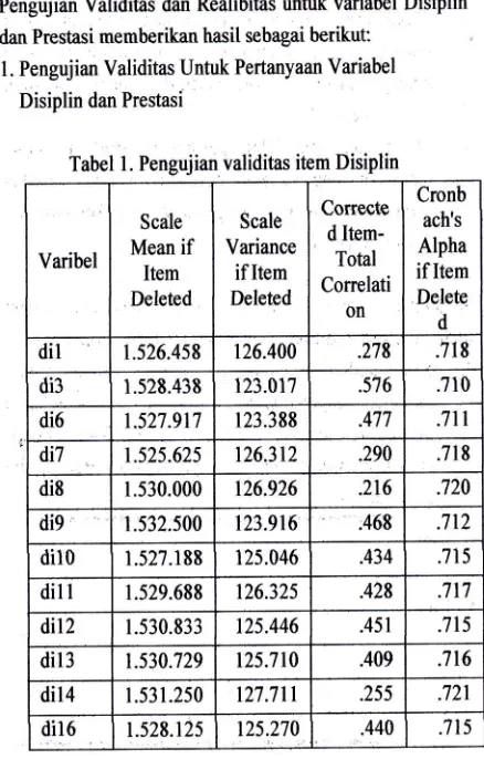 Tabel l. Pengujian validitas item Disiplin