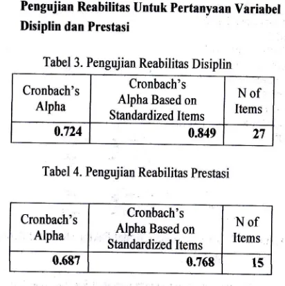 Tabel 3. Pengujian Reabilitas Disiplin