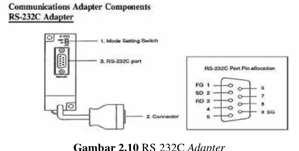 Gambar 2.10 RS 232C Adapter