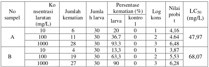 Tabel 2. Hasil uji fitokimimaja mia senyawa metabolit sekunder pada dagingng buah dan kulit buah   