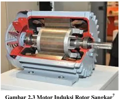 Gambar 2.3 Motor Induksi Rotor Sangkar7 