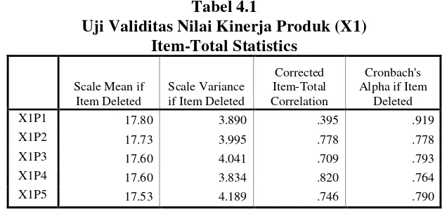 Tabel 4.1 Uji Validitas Nilai Kinerja Produk (X1) 