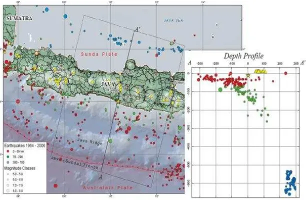 Gambar 1. Penampang lintang seting tektonik zona subduksi Jawa (Wagner et al., 2007)  