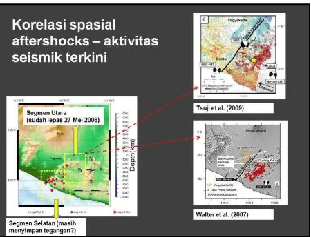 Gambar 10. Korelasi spasial aftershocks dan aktivitas seismik daerah Yogyakarta terkini   