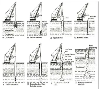 Gambar II.6 Proses Pekerjaan Metode Acuan 