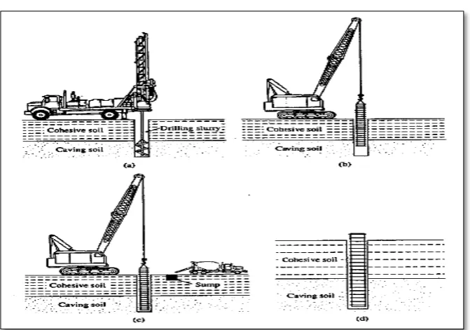 Gambar 2.9 Proses Pekerjaan Metode Adonan 