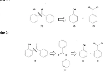 Gambar 1. Jalur retrosintesis senyawa benzofenon