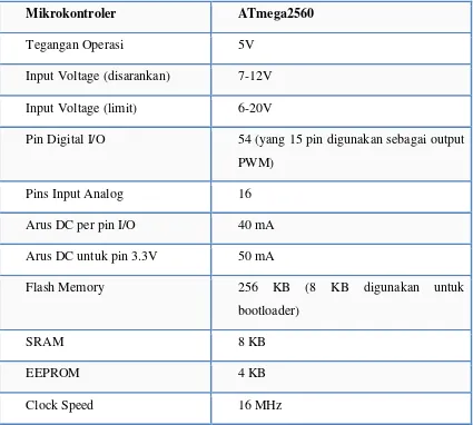 Tabel 2.2 Spesifikasi Arduino Mega2560 