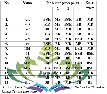 Table 2 