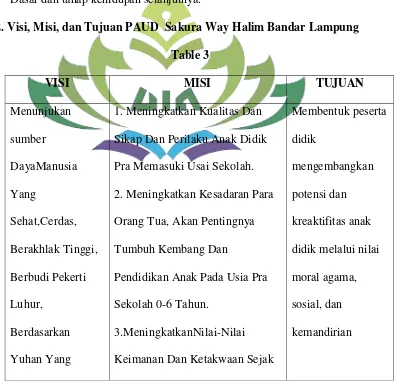 VISI Table 3 MISI 