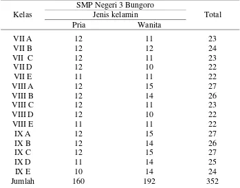 Tabel 3.1 . Keadaan siswa SMP 3 Bungoro Tahun Ajaran 2014-2015 