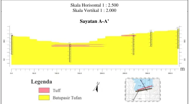 Gambar 1. Penampang korelasi log geolistrik Bendungan Logung, Kabupaten Kudus, Jawa Tengah