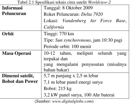 Tabel 2.1 Spesifikasi teknis citra satelit Worldview-2  Informasi 