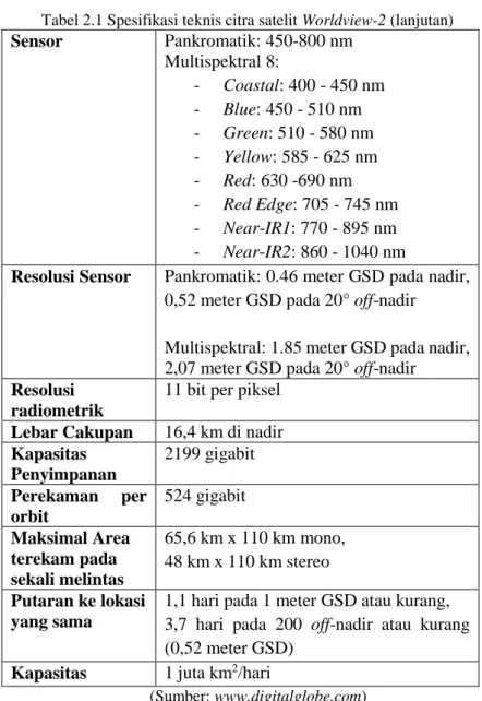 Tabel 2.1 Spesifikasi teknis citra satelit Worldview-2 (lanjutan)  Sensor  Pankromatik: 450-800 nm  Multispektral 8:  -  Coastal: 400 - 450 nm  -  Blue: 450 - 510 nm  -  Green: 510 - 580 nm  -  Yellow: 585 - 625 nm  -  Red: 630 -690 nm  -  Red Edge: 705 - 