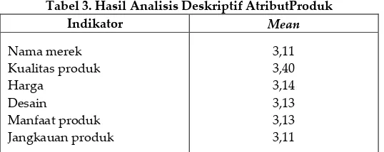 Tabel 3. Hasil Analisis Deskriptif AtributProduk 