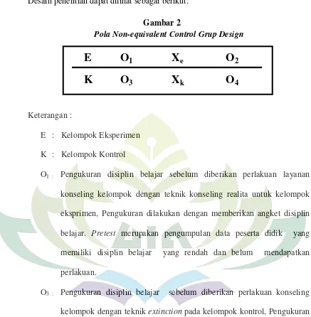 Gambar 2 Pola Non-equivalent Control Grup Design 