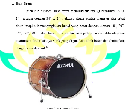 Gambar 3. Bass Drum 