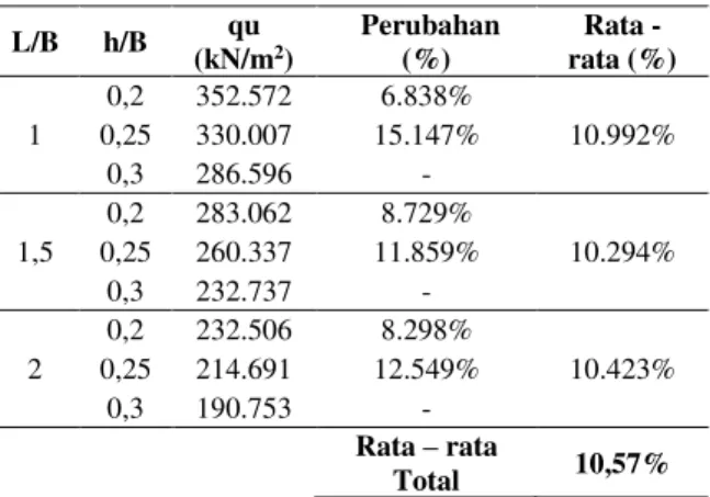 Gambar  12-13dapat  disimpulkan  bahwa 