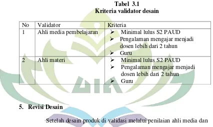Tabel  3.1 Kriteria validator desain 
