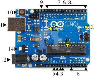 Gambar 2.3 Bagian-bagian Arduino UNO 