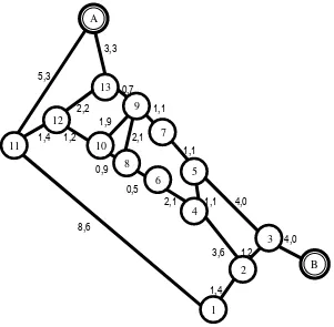 Gambar 4. Static Network yang Dilengkapi dengan             Kapasitas Busur Berupa Travel Time 