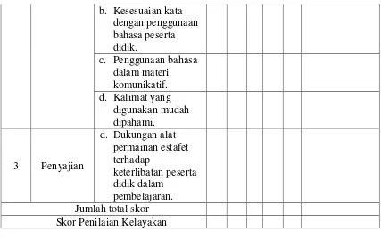 Tabel 4 Kisi-Kisi Instrumen Uji Ahli Media 