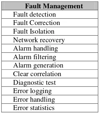 Tabel 1. Tabel kriteria FaultManagement         jaringan OSI 