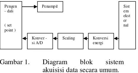 Gambar 1. Diagram 
