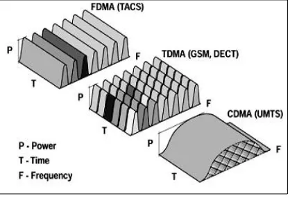 Gambar 4. Spektrum kerapatan daya sinyal 