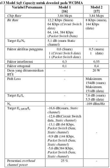 Tabel 3 Model Soft Capacity untuk downlink pada WCDMA 