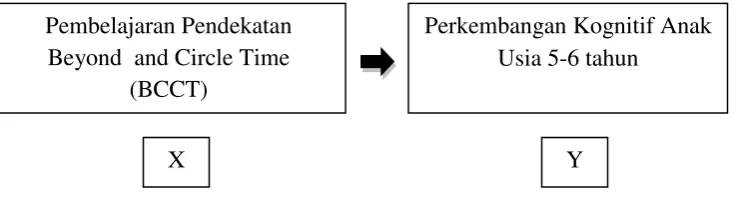 Gambar 2. Variabel Penelitian 
