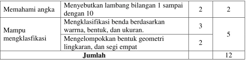 Tabel 4 