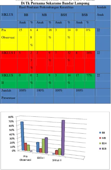 Tabel 9 