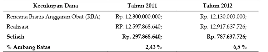 Tabel II. Perhitungan Servqual Total 