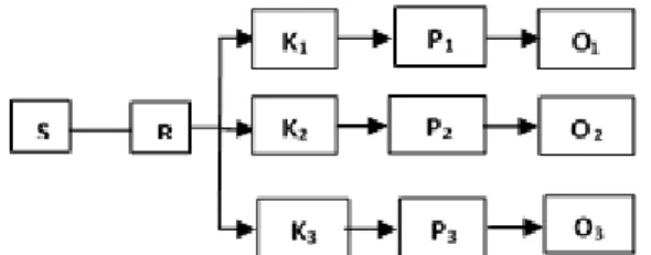 Gambar 3. Skema Rancangan Penelitian 