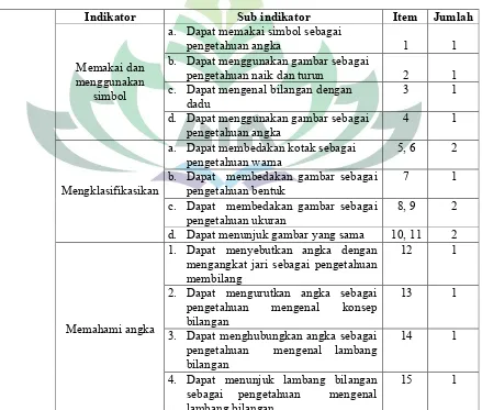 Tabel Kisi –Kisi Tentang Perkembangan Kognitif Anak  Kelas B