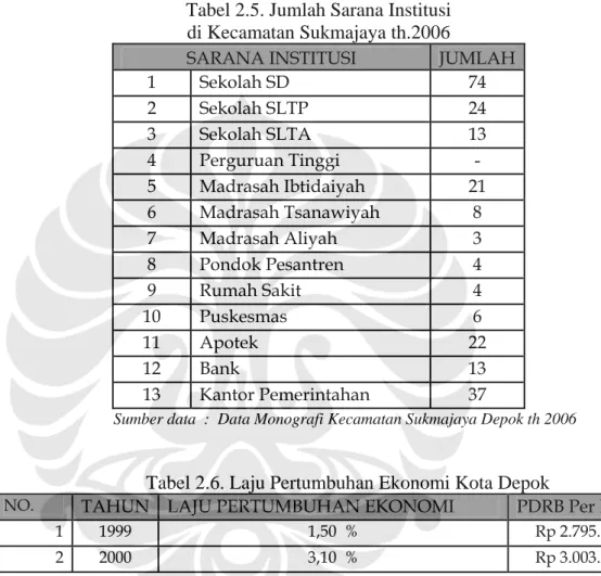 Tabel 2.5. Jumlah Sarana Institusi   di Kecamatan Sukmajaya th.2006 