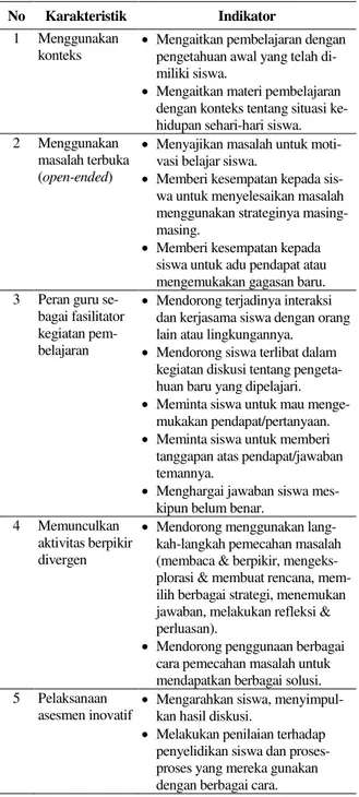 Tabel 1.  Matriks Karakteristik Pembelajaran  Pemecahan Masalah 