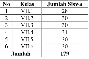 Tabel 1 Jumlah Siswa Kelas VII SMPN 1 Kerkap Bengkulu Utara