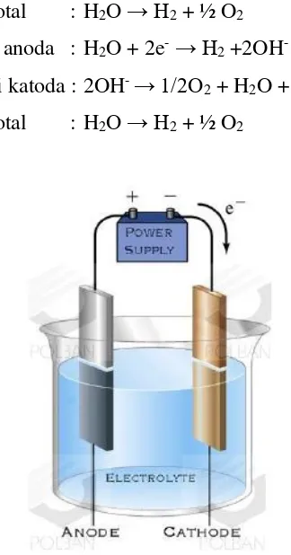 Gambar 2. Elektrolisis Elektrolit Asam dan Basa 