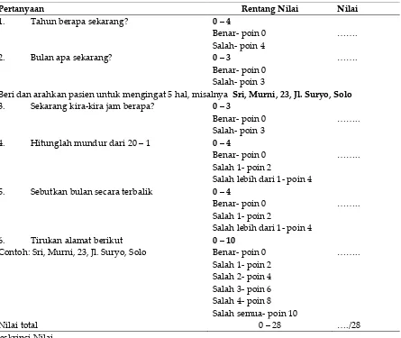 Tabel II. Tabel hasil uji validitas kuesioner Six-item cognitive impairment test  