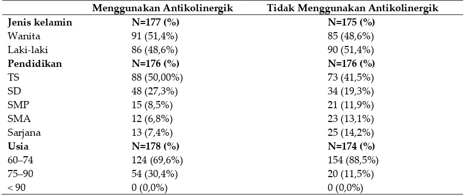 Tabel III. Klasifikasi antikolinergik 9.  