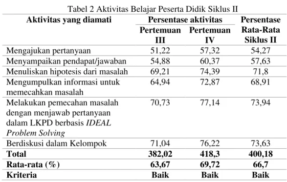 Tabel 2 menunjukkan bahwa aktivitas belajar peserta didik mengalami peningkatan  dari  pertemuan  III  ke  pertemuan  IV