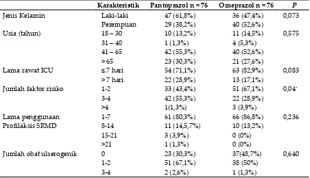 Tabel II. Perbandingan Kejadian Perdarahan antara Kelompok Terapi Omeprazol dan Pantoprazol  